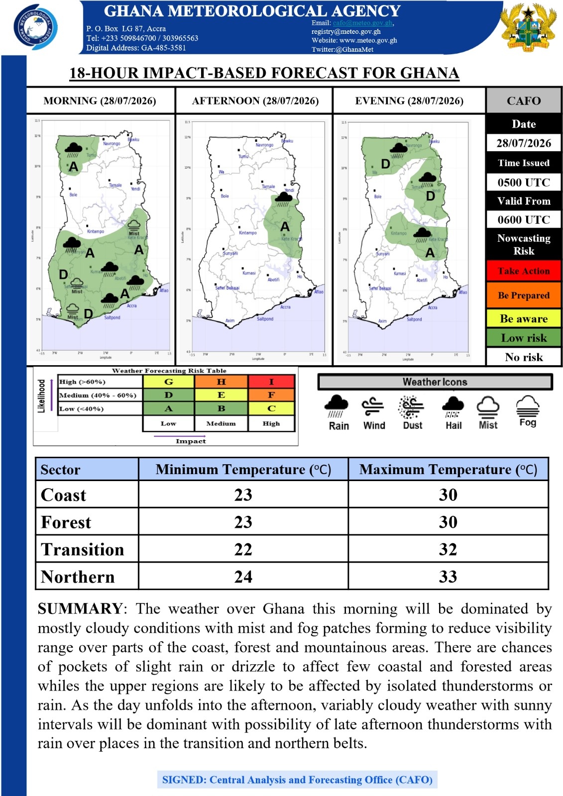 Weather Forecast - Tuesday, 28/07/26