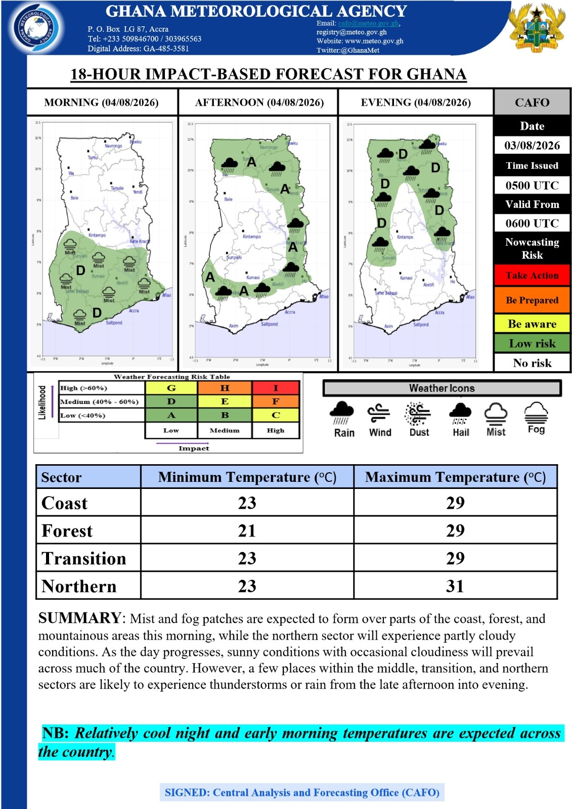 Weather Forecast - Tuesday 04/08/26